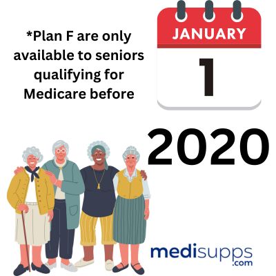 Who is Eligible for Mutual of Omaha Medicare Supplement Plan F?