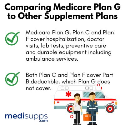 Medigap cost comparison chart 