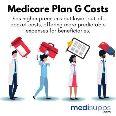 Medicare supplement typically includes coverage for dental vision and long term care 