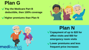 Plan N vs. Plan G