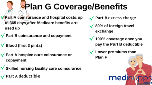 Plan G Coverage/Benefits