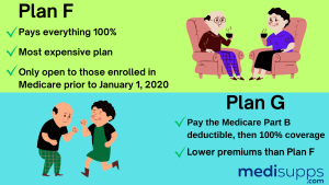 Plan G vs. Plan F