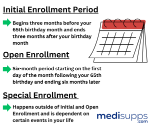 Initial vs. Open vs. Special Enrollment