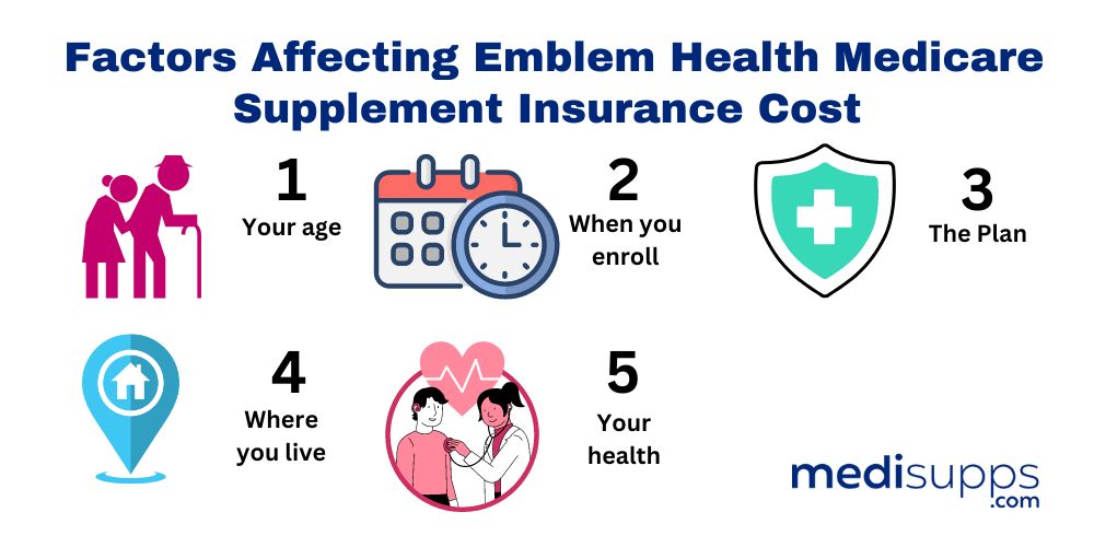 Factors Affecting Emblem Health Medicare Supplement Insurance Cost