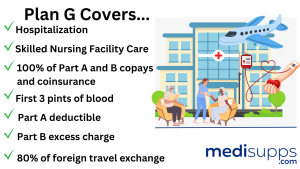 Plan G Coverage