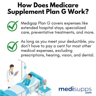 How Does Medicare Supplement Plan G Work (1)
