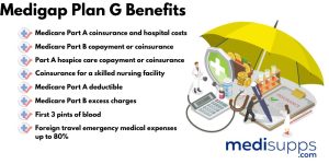 Medigap Plan G Coverage and Benefits