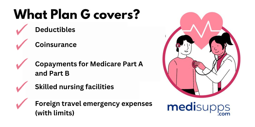 Medicare Plan G in Tennessee 2024 Plans & Rates