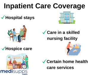 Inpatient Care Coverage