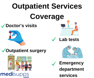 Outpatient Services Coverage
