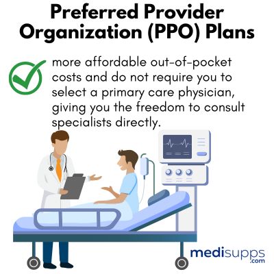 Medicare part d 