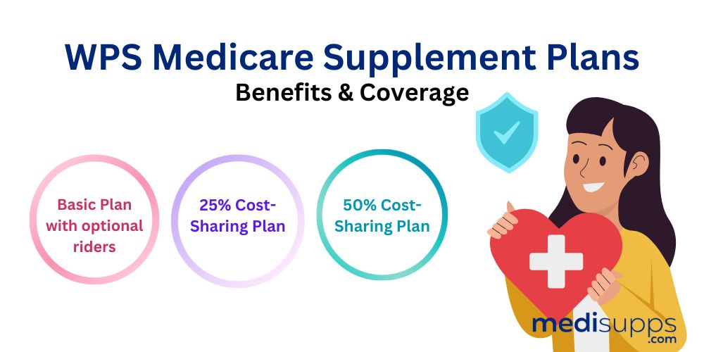 WPS Medicare Supplement Plans – Benefits & Coverage