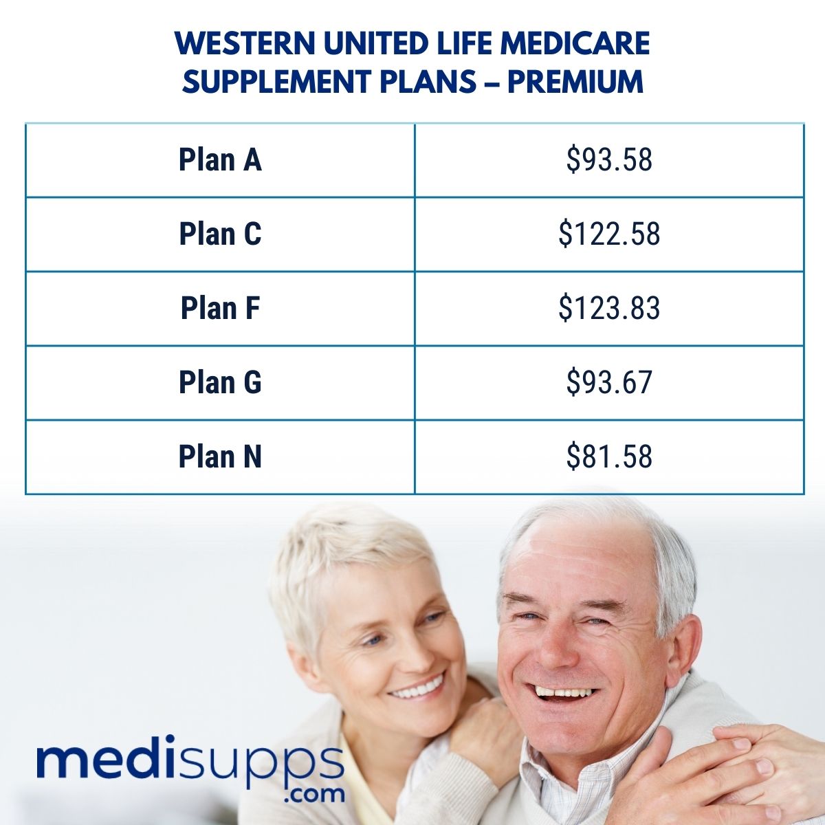 Western United Life Medicare Supplement Plans – Premiums