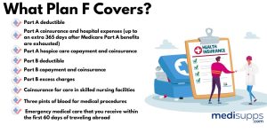 Plan F: Comprehensive Coverage