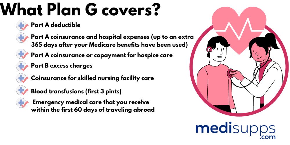 Does medicare plan g cover vision 