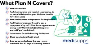 What is Medicare Plan N?