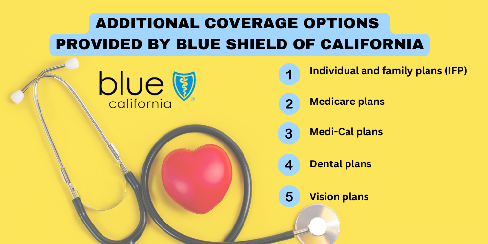 Blue shield of california medicare ppo plans 