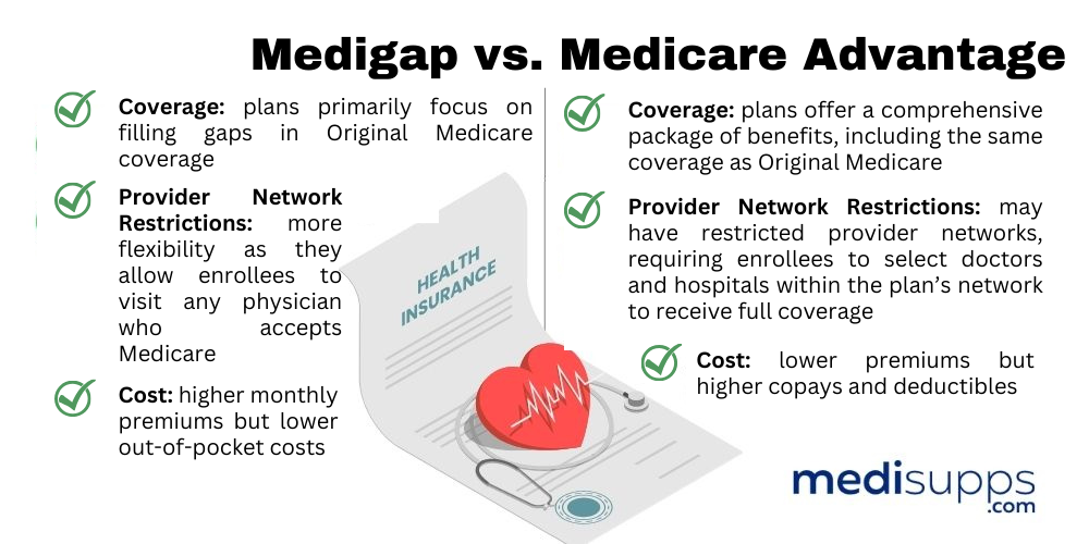 Medigap vs medicare advantage 