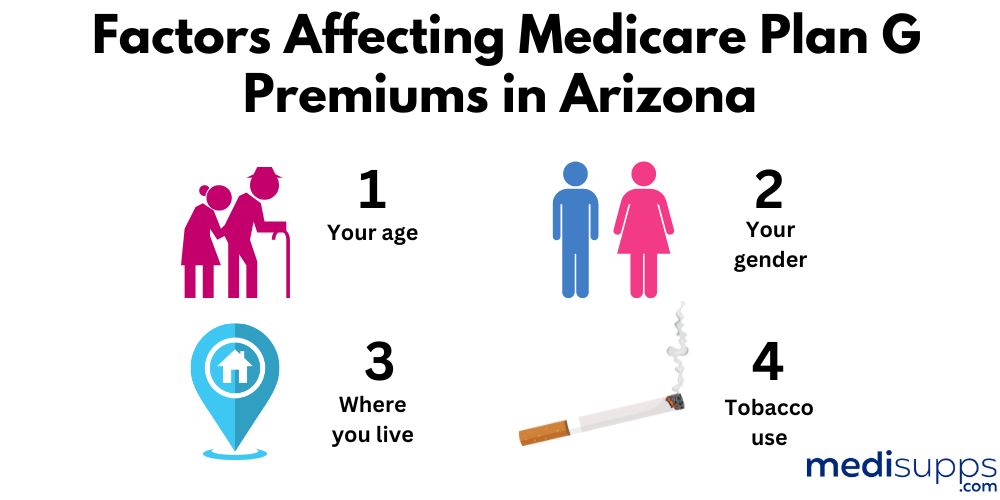 Factors Affecting Medicare Plan G Premiums in Arizona