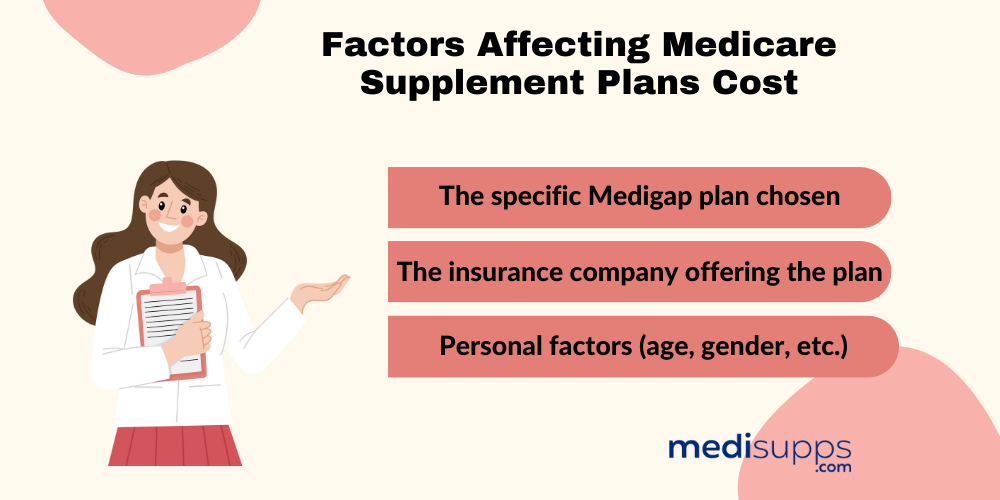 How much is supplemental health insurance 