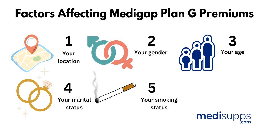 Factors Affecting Medigap Plan G Premiums