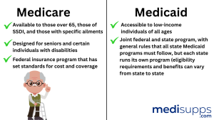 Comparing Medicare to Medicaid 