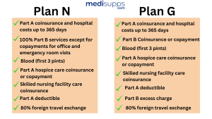 Comparing Medicare Plan N with Other Medigap Plans (G)