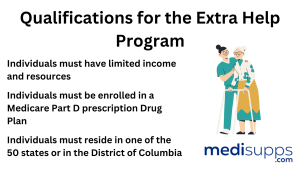 Qualifications for the Extra Help Program