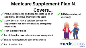 Medicare Supplement Plan N Coverage