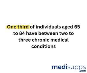 Chronic Medical Conditions