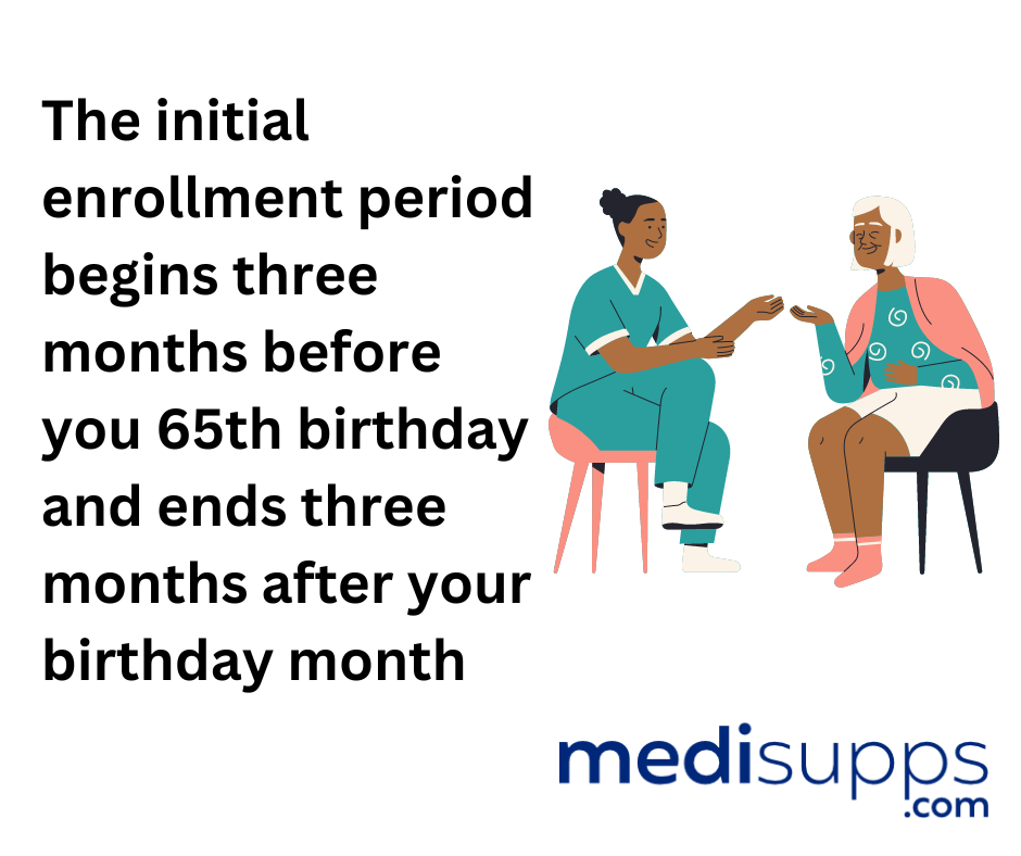 When to sign up for medicare before turning 65 