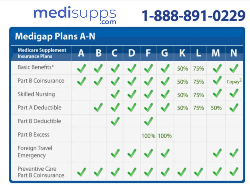 Top 10 medicare supplement insurance companies 