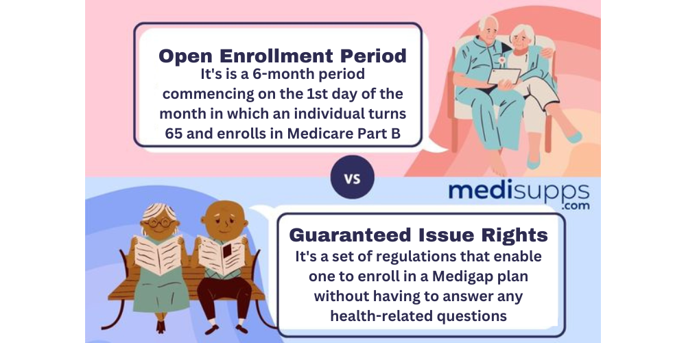 Blue shield plan g cost 