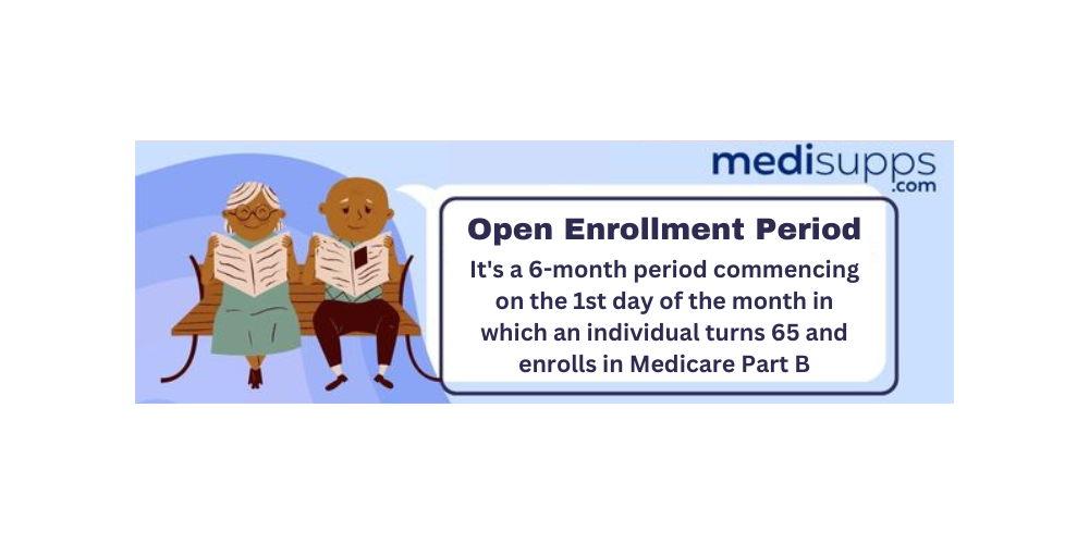 When is open enrollment for medicare 2023 
