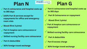 Plan N versus Plan G