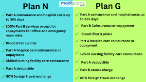 Plan N vs. Plan G