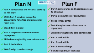 Plan N versus Plan F