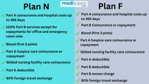 Plan N vs. Plan F