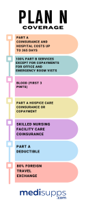 Understanding Medicare Plan N