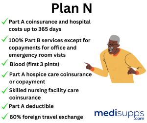 Understanding Medicare Plan N .