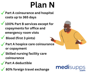 Understanding Medicare Supplement Plan N