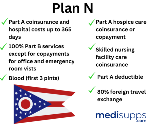 Plan N Ohio
