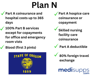 Coverage Offered by Plan N Oregon