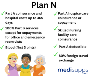 Key Features of Plan N - CareFirst