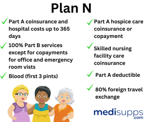 Understanding Medigap Plan N