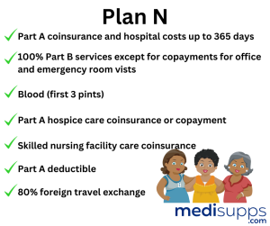 What is Medigap Plan N?