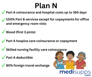 Plan N Coverage