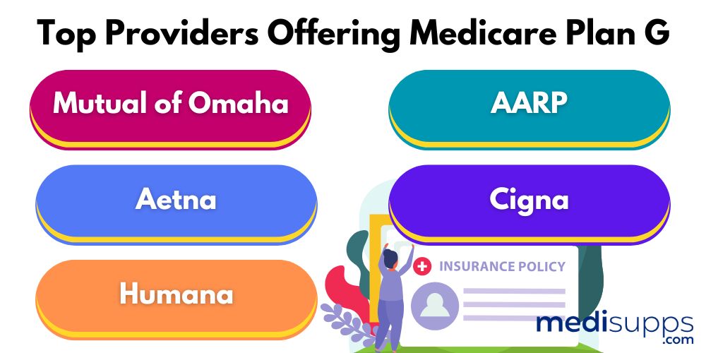 Top Providers Offering Medicare Plan G
