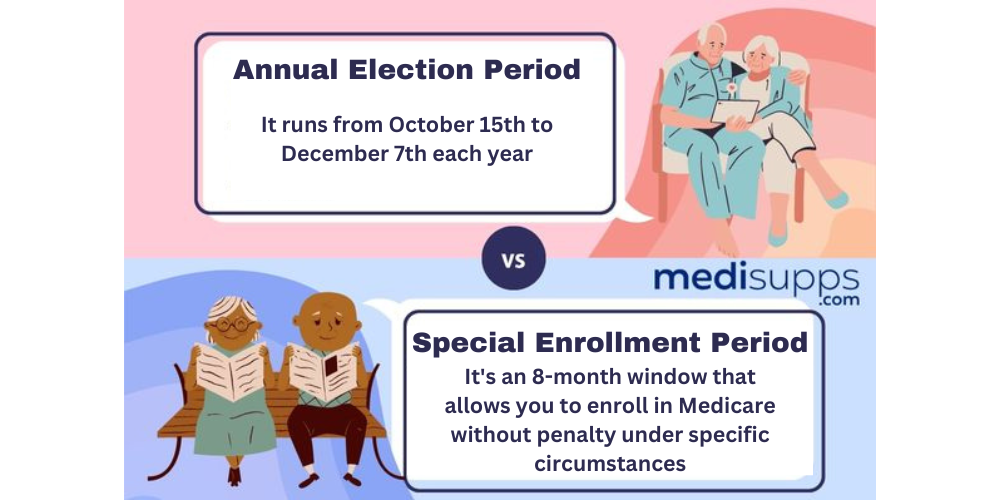 Can you change medicare plans after open enrollment 