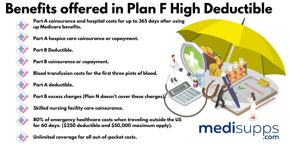 Benefits offered in Plan F High Deductible
